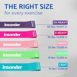 LT00119 Insonder vastuskuminauhat 30 x 5 cm 5 kpl